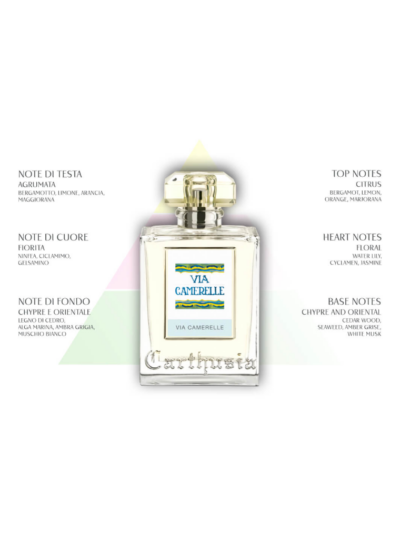 Hand Cream Via Camerelle